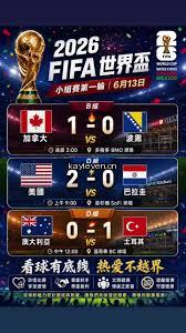 About World Cup